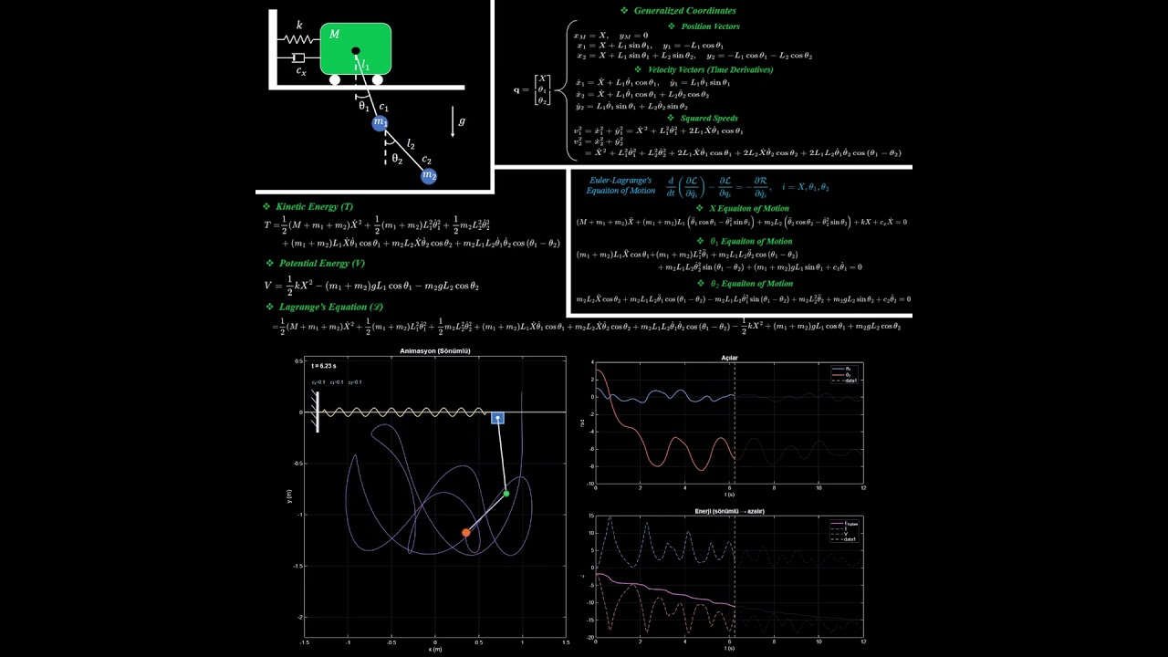 Modeling and Simulation of Spring-Damped Cart–Double Pendulum System in MATLAB #matlab  #modeling