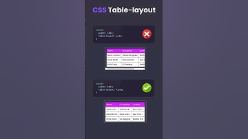 CSS Responsive Table Layout