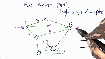 Find the Shortest Path - Intro to Algorithms