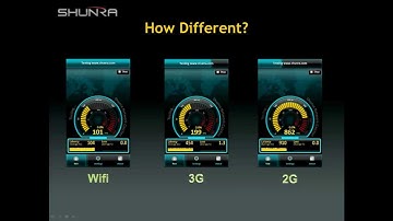 mAPE #2 - Shunra Mobile Application Performance Engineering - Discovery