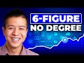 Digital Marketing Career Path Quiz
