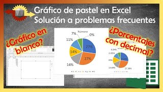 Gráfico de pastel en Excel | Solución a Problemas frecuentes screenshot 5