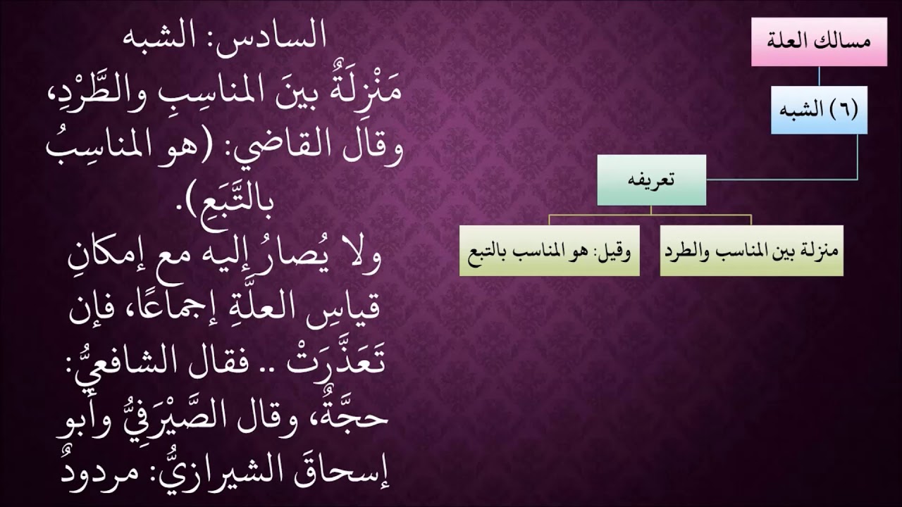 الدرس 358   الشبه