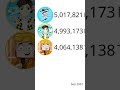 EugeneSagas vs ТУМКА vs Найсик бро