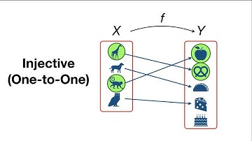 Proving that Functions are Injective and Surjective (One-to-One and Onto)