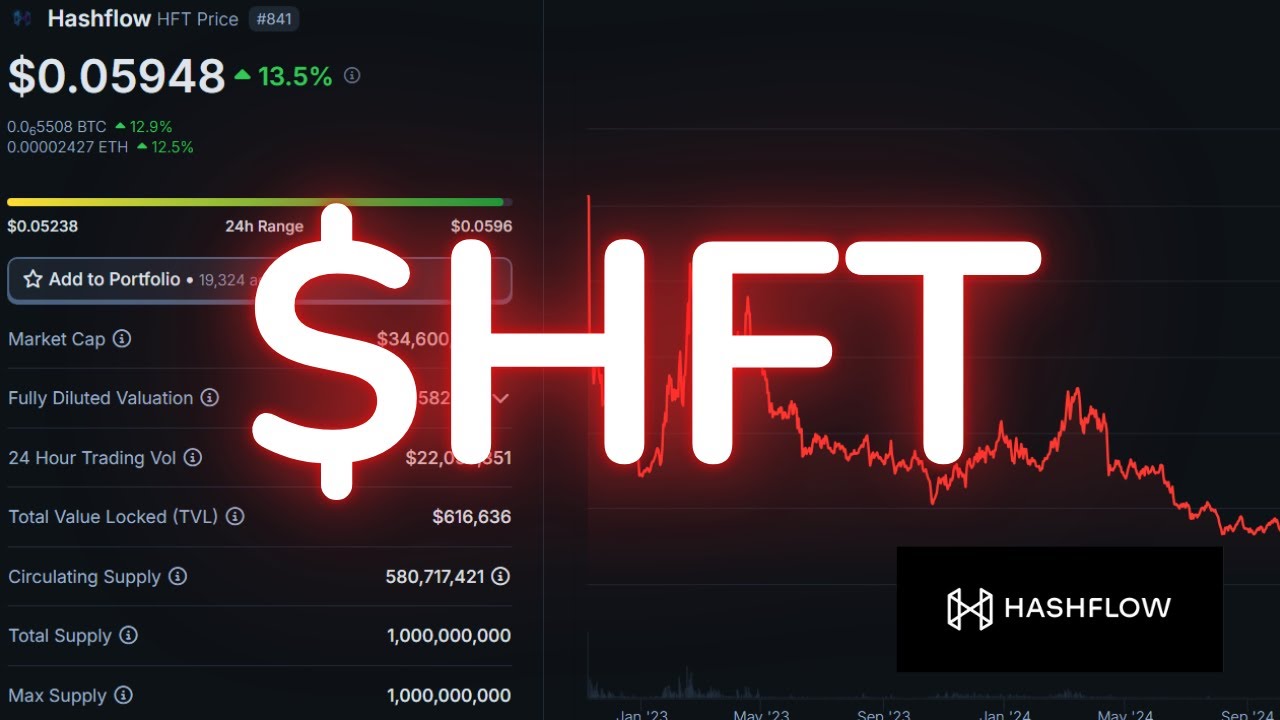 HashFlow Latest Update & HFT Coin Price Prediction - YouTube