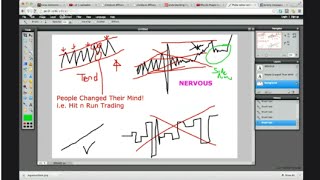 Understanding Forex Market Psychology : How Human Psychology Drives The Forex Market