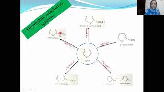 Furan Synthesis & Reactions