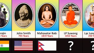 Longevity Myths From Different Countries