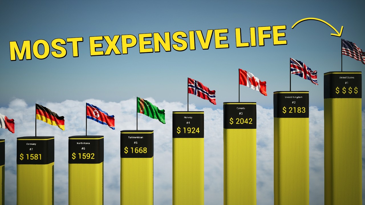Most Expensive Countries to Live In 2025 - YouTube