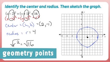 Geometry Points: Graph a Circle on a Coordinate Plane