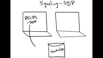 Introduction to WebRTC #16 - Signaling -  Part 1 - SDP