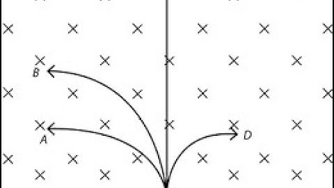 A proton moving at right angles to a magnetic field