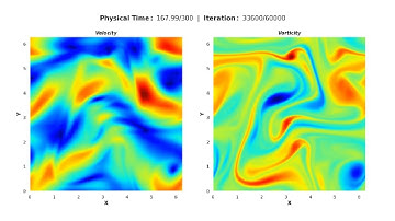 2D Turbulence - Pseudo-spectral DNS Simulation in Python - Perlin Noise