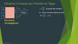 Esfuerzo Cortante por Flexión