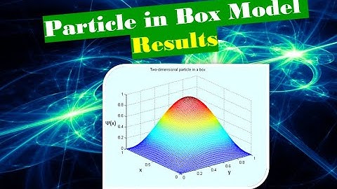 Particle in a Box Quantum Mechanics Summary and results (Wave Function and Energy expression) 2020