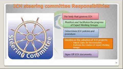 ICH General Introduction