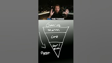 How To Find Your Content Niche