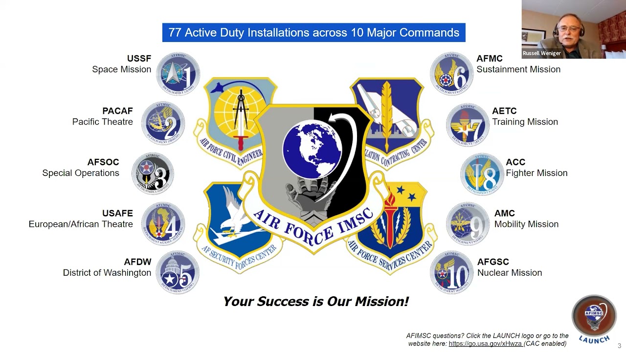 US Air Force Use of ISO 55000