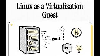[LPIC-1] 102.6. Linux as a Virtualization Guest Part 1