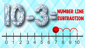 Subtraction on a Number Line | Kindergarten and First Grade Math