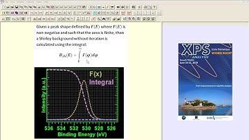 Shirley backgrounds for Si and SiO2 in CasaXPS