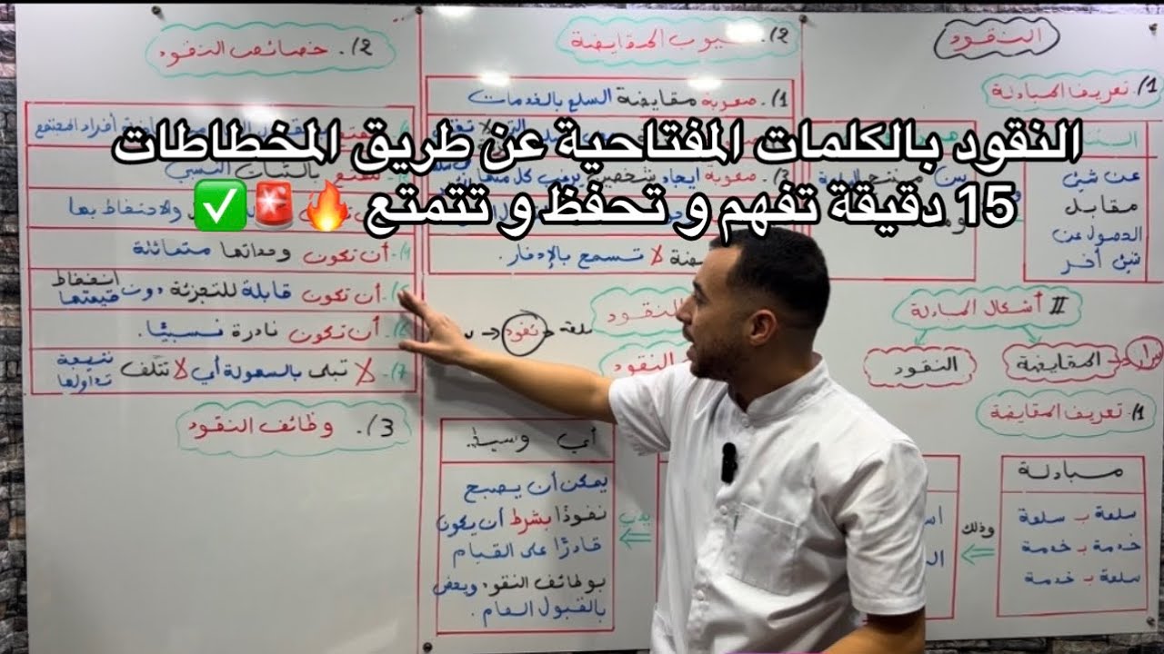 إقتصاد: النقود بالكلمات المفتاحية عن طريق المخططات تفهم وتحفظ و تتمتع بأقل جهد 🔥👑✅