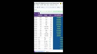 fILTER DATA IN GOOGLE SHEET #googlesheets #filter #dataanalysis