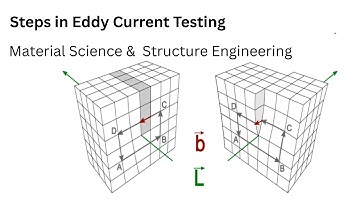 98.2 Steps in Eddy Current Testing | Non Destructive Testing | Material Science and Engineering