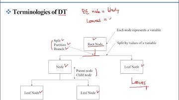7-1.  Decision Tree (의사결정 나무) - Part 1