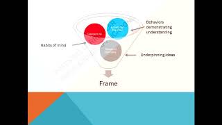 Celebrity The ACRL Information Literacy Framework: An Interview Wealth