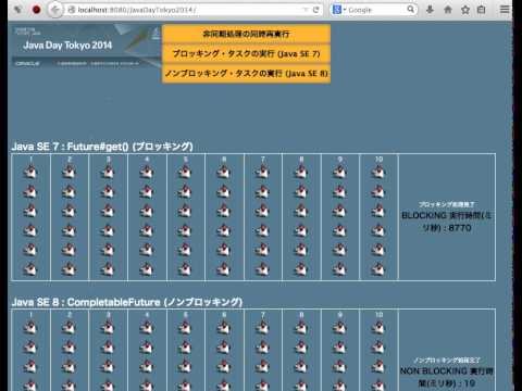 CompletableFuture demo on Java EE 7