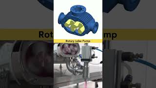 Rotary Lobe Pump Working Prienceple #tech #machine #technology #mechanical #engineering #engine
