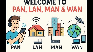 📡 PAN, LAN, MAN & WAN Explained | Easy Networking Tutorial for Beginners (Fun & Simple)