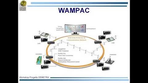 DEMETRA   Time in Power Distr by Prof  Vaccaro University of Sannio