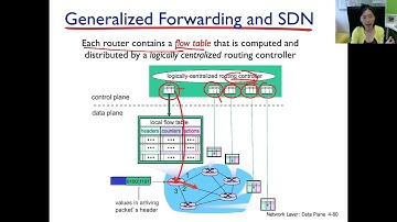 ch44 ep#1 SDN Generalized Forwarding