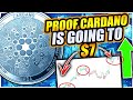 EMERGENCY!!! CARDANO GOING TO $0.4 IN JULY!!!!??