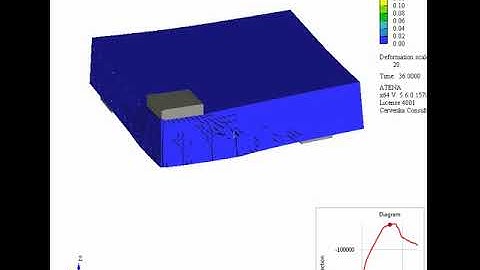 ATENA Simulation Punching Shear