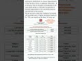 admission notifications in various Departments in the Faculty of arts at Jadavpur University 2026-27