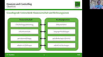 Was versteht man unter Finanzmanagement?