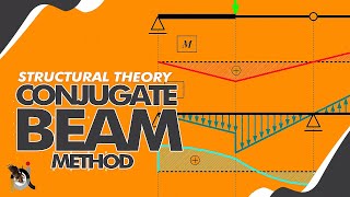 STRUCTURAL THEORY: Conjugate Beam
