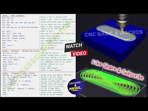 CNC Pocket Milling Macro Program | G51 Scaling Explained