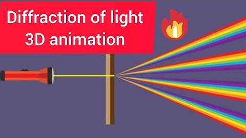 Diffraction of light 3D animation explanation||class12th physics|| wave optics ||jeeneeetconcept