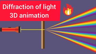 Diffraction of light 3D animation explanation||class12th physics|| wave optics ||jeeneeetconcept