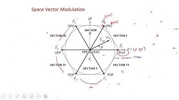 Advanced Power Converters : Space Vector Modulation for Three-phase Two-level Inverter | L16