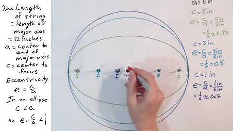 Conic Sections:  Identification and Eccentricity