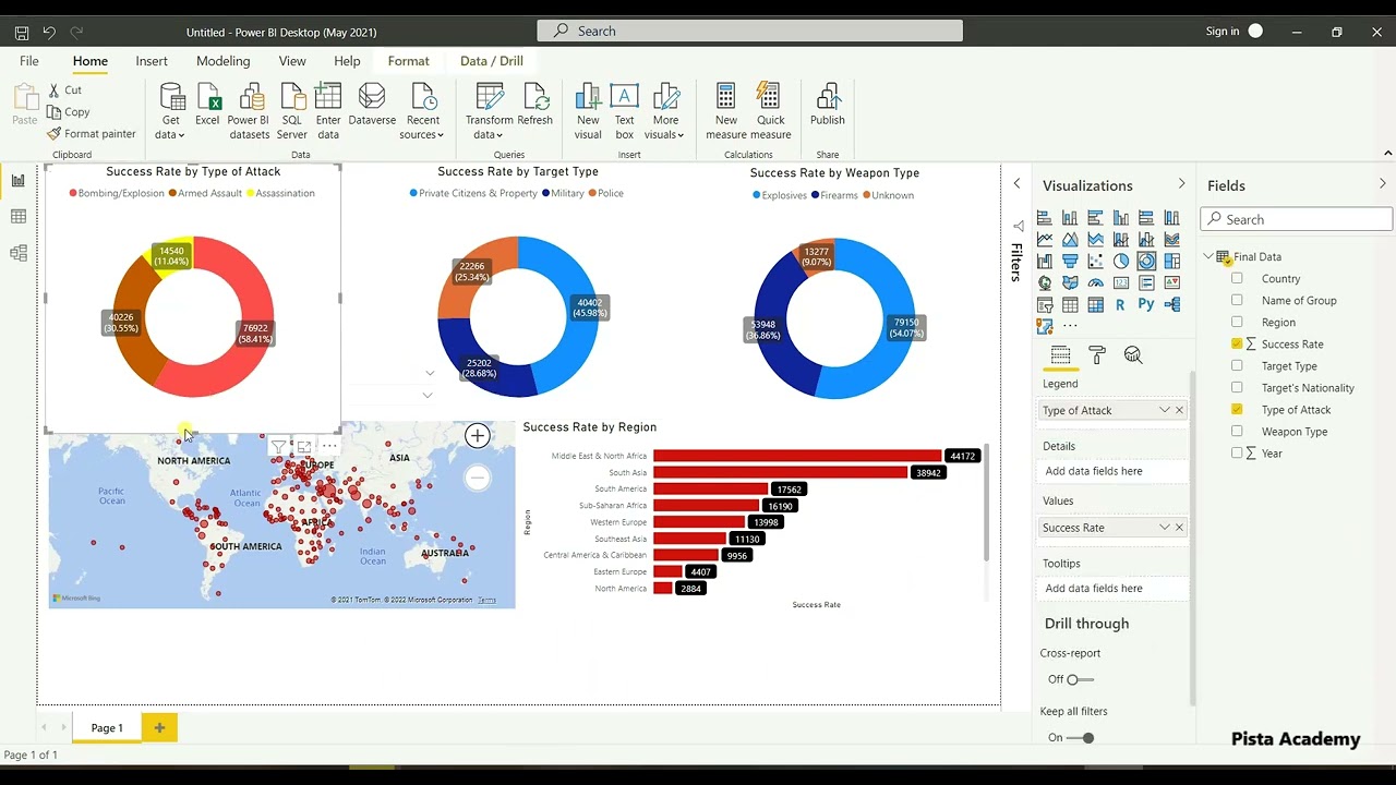 آموزش نرم افزار Power Bi - جلسه چهل و هشت
