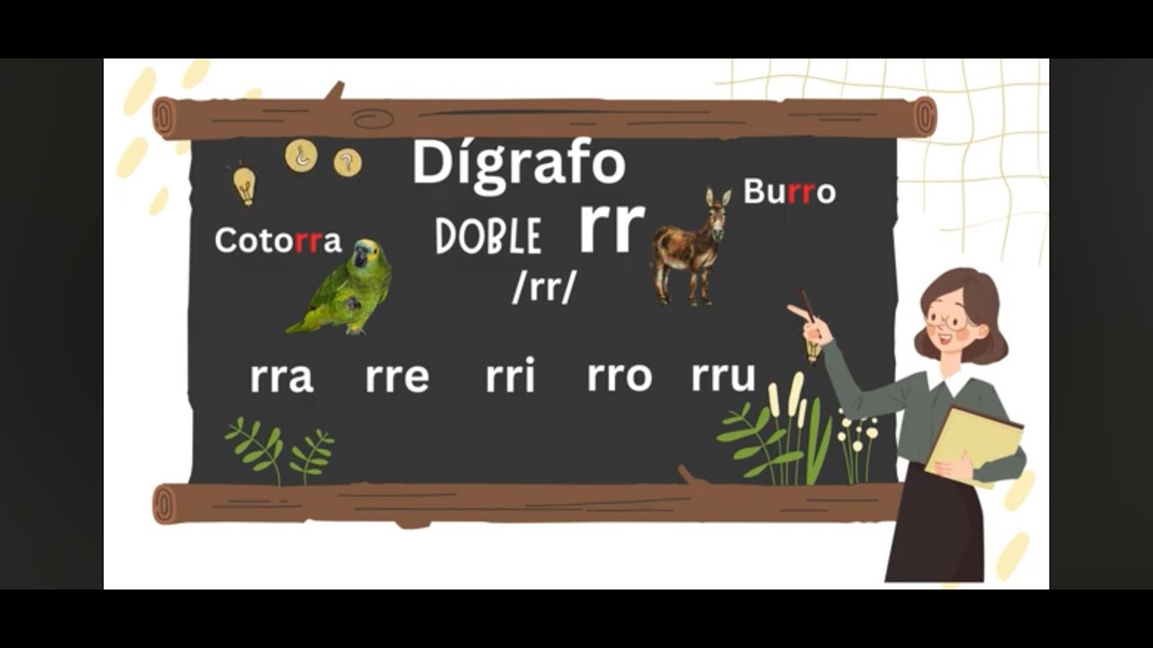 Cómo APRENDER A LEER CON LAS SÍLABAS rra. rre rri rro rru para niños ...