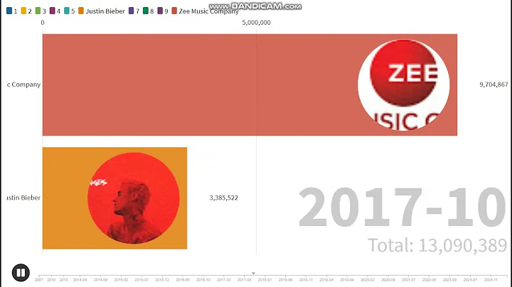 Justin Bieber vs Zee Music Company(2007-2025)