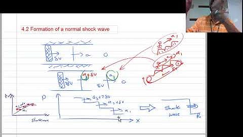 Lecture 4 -  Compressible Flow